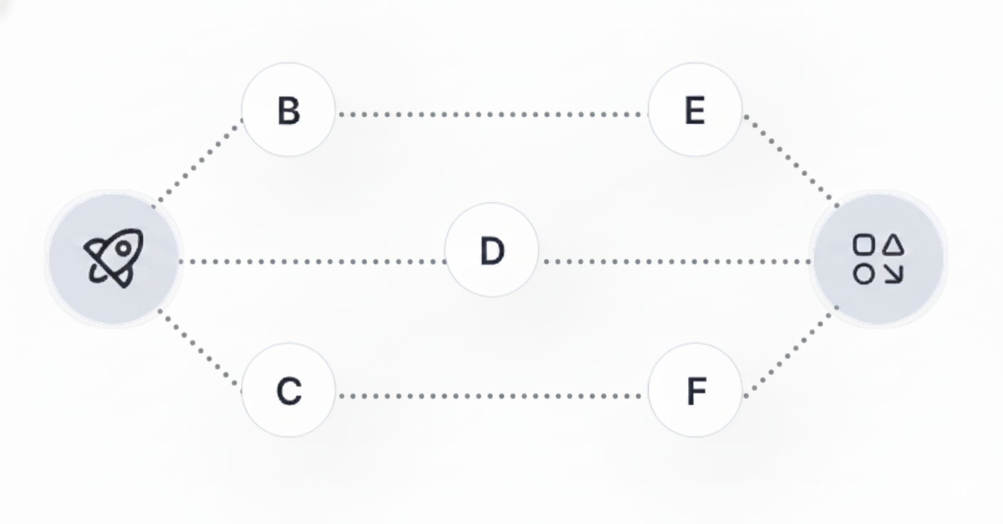 Workflow diagram for custom action pathways and decision logic for AI agents